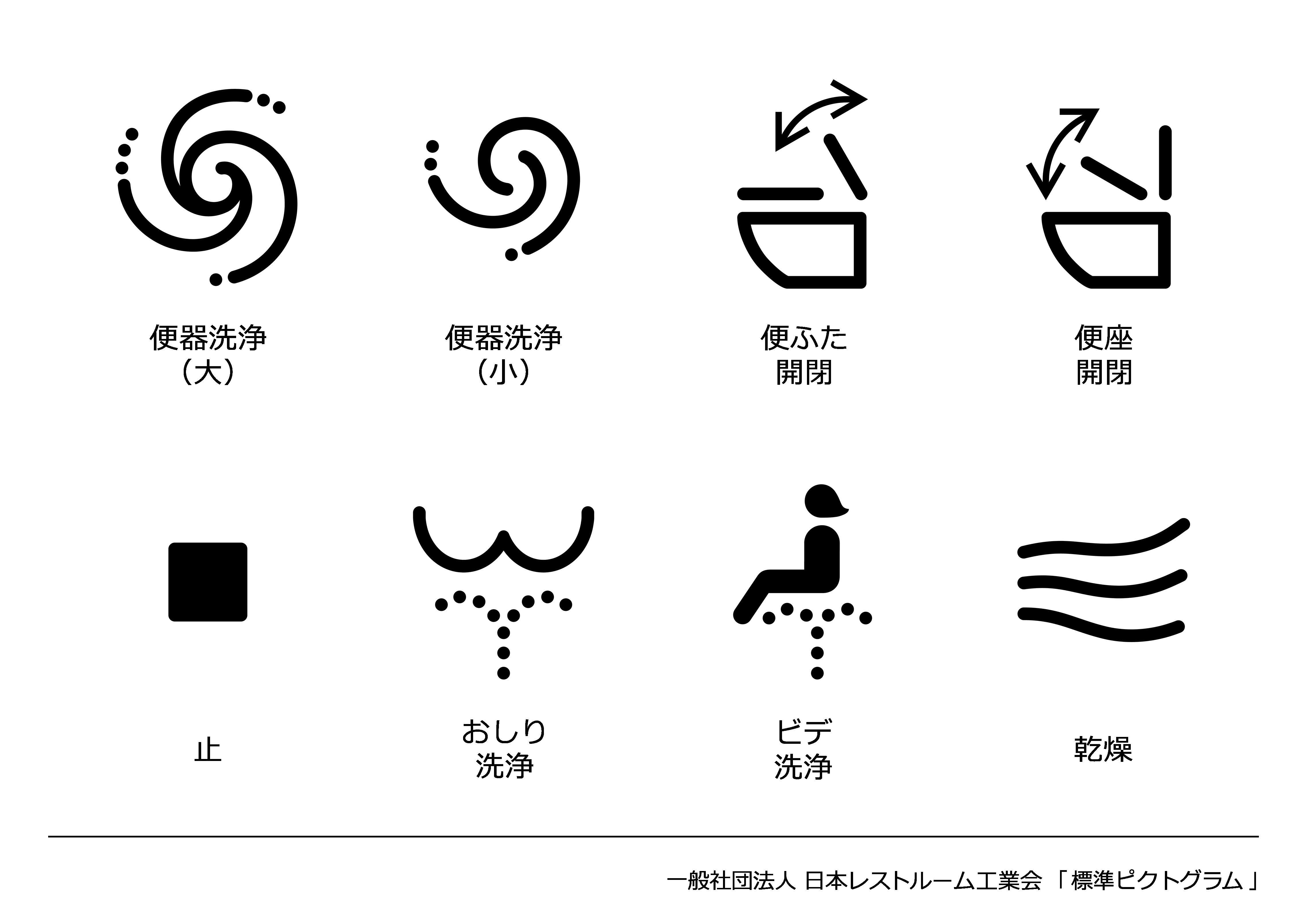 Die neuen vereinheitlichten Symbole für die Hightech-Toilette.