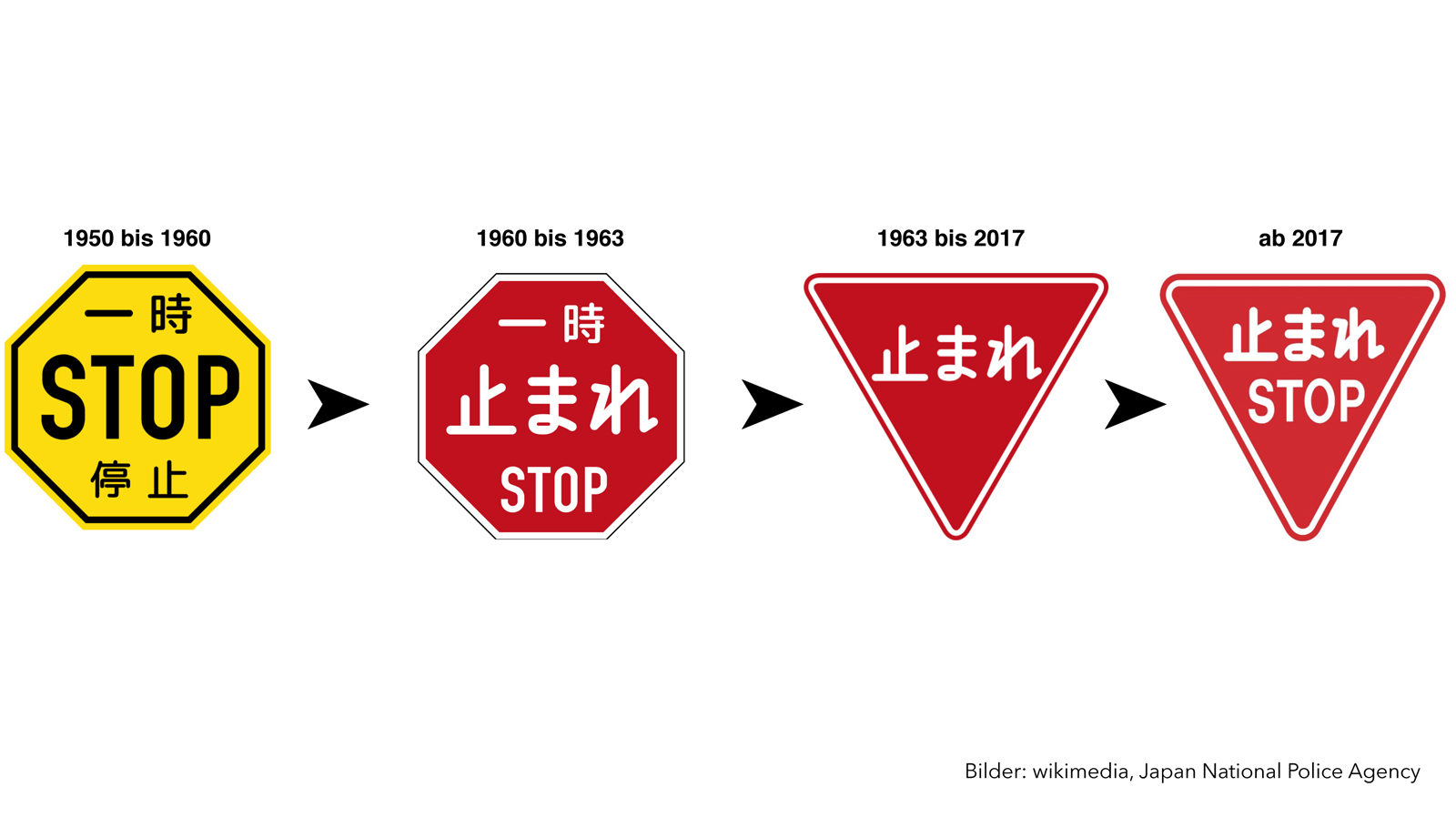 Die Geschichte des japanischen STOP-Schildes.