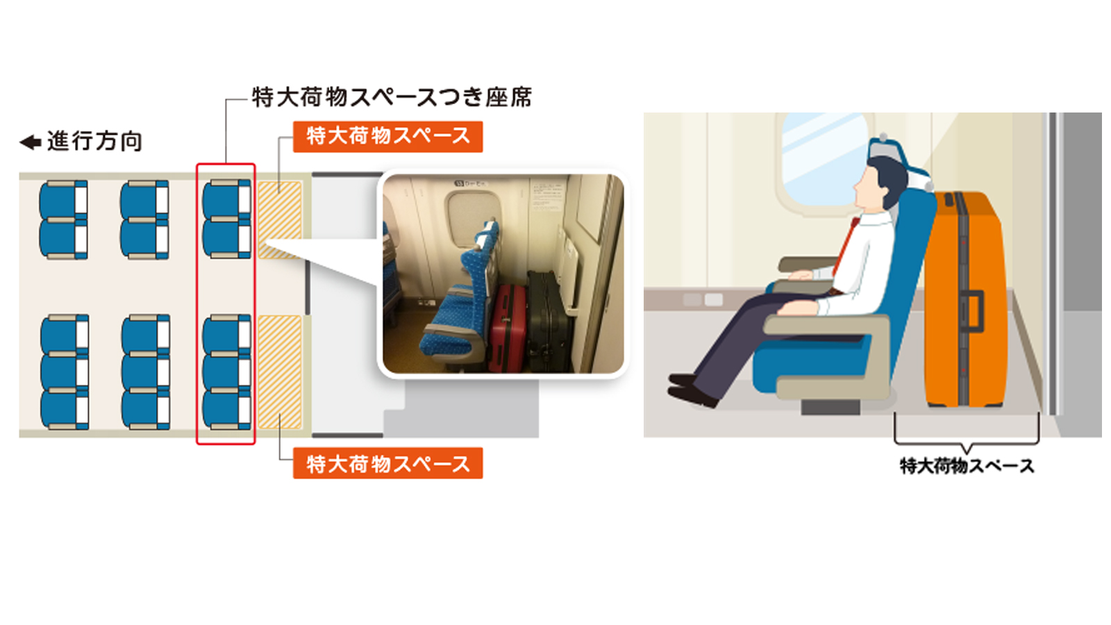 Die letzten 5 Sitze werden künftig einzig für Passagier mit grossen Koffern reserviert.