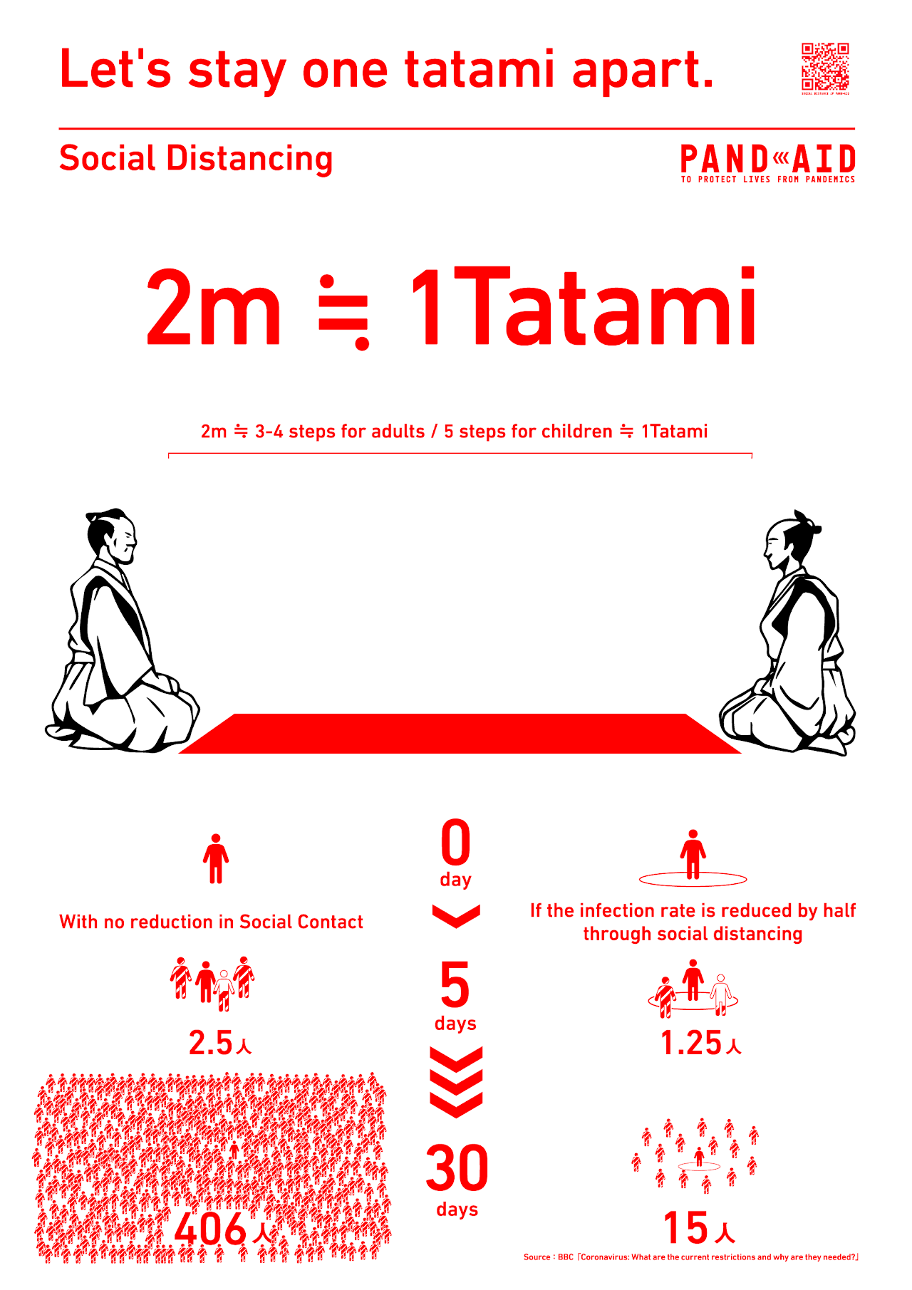 Lasst uns 1 Tatami-Matte Abstand halten.