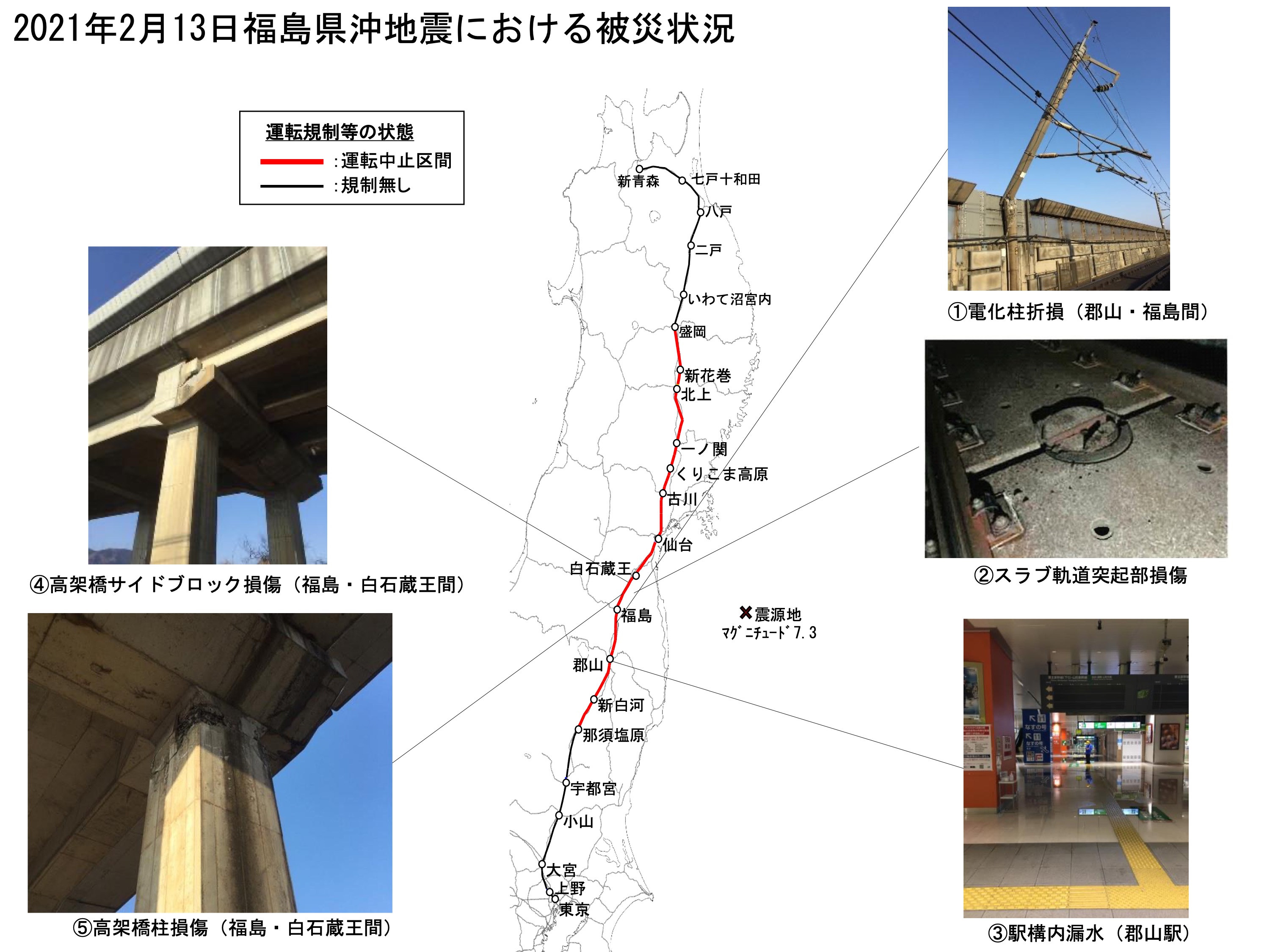 Bil­der der Schä­den auf der Tohoku-Shinkansen-Strecke.