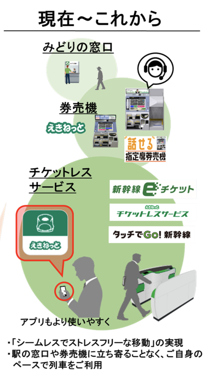 Schalter, Automat mit Bedienung und Reservation per Smartphone: Auf diese Strategie setzt JR-East.