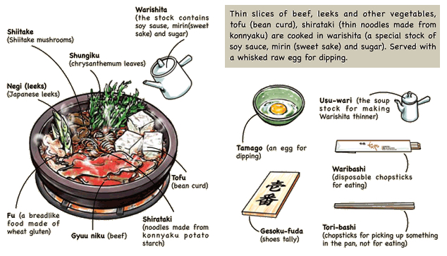 Eine Illustration der Sukiyaki-Speise.