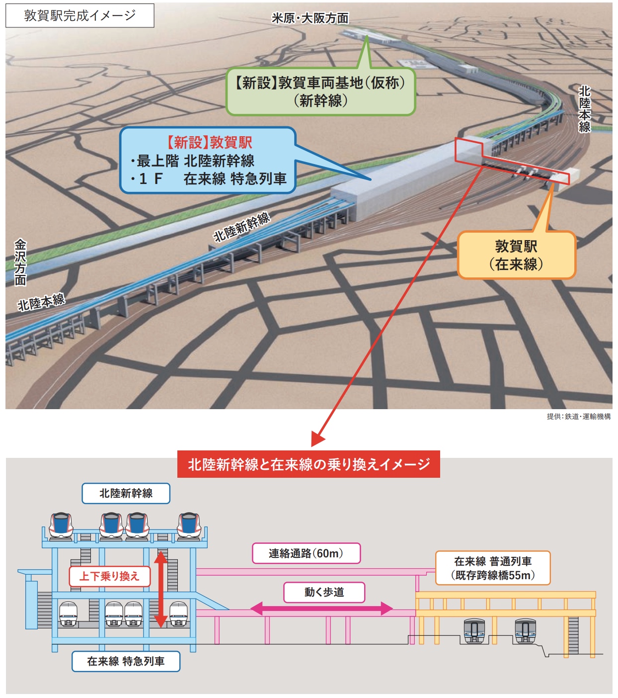 Shinkansen im obersten Stock: Die Struktur des neuen Bahnhofs.