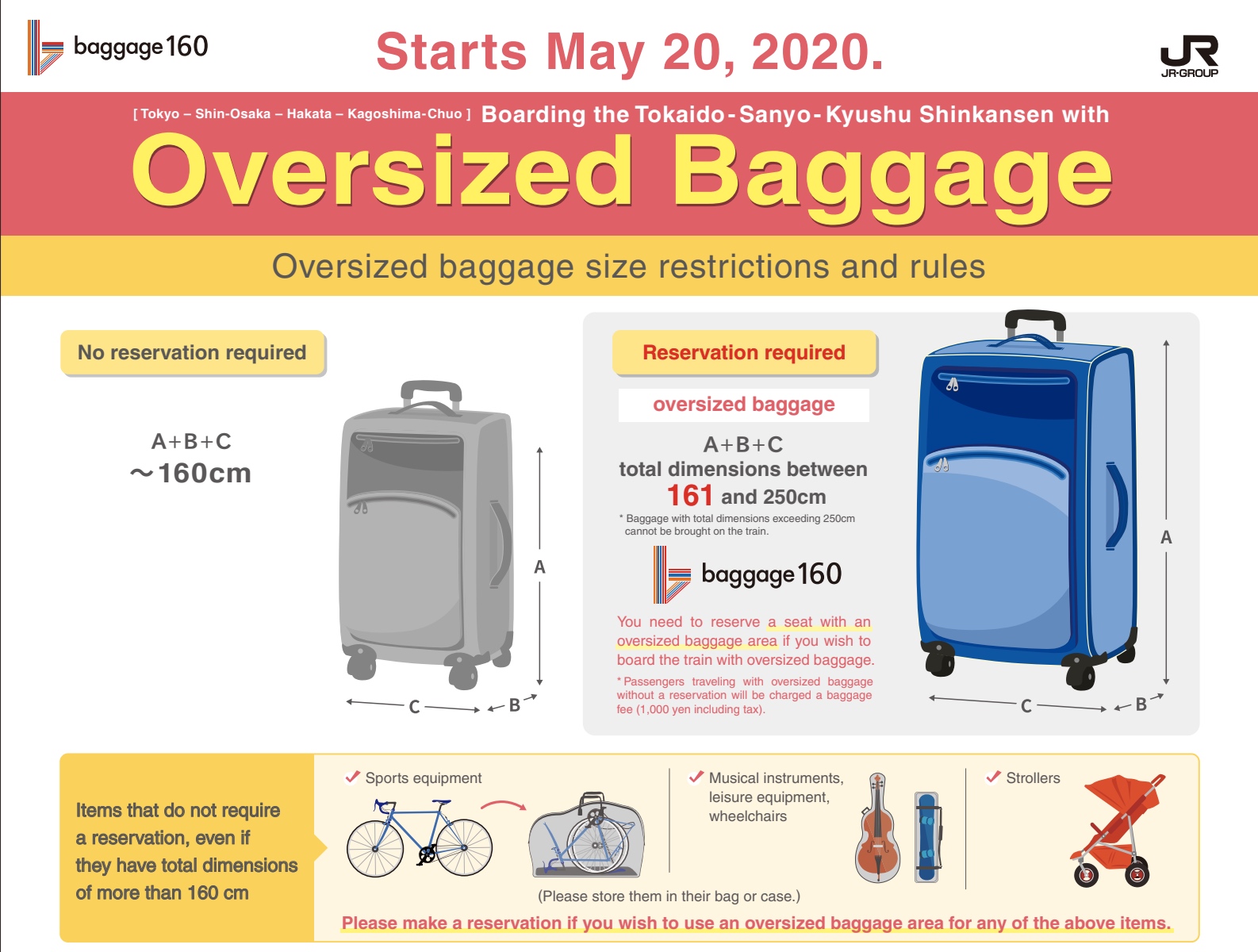 Klicken Sie auf dieses Bild für die genaueren Angaben zur neuen Gepäck-Regel.