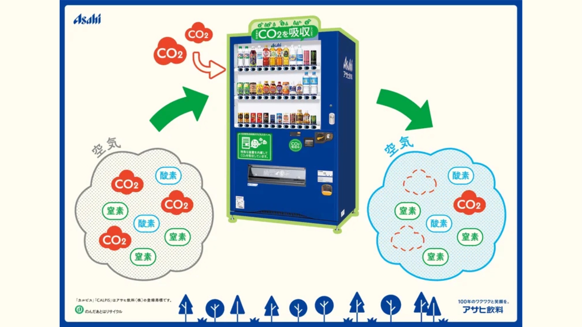 Ein Getränkeautomat als CO2-Filter.