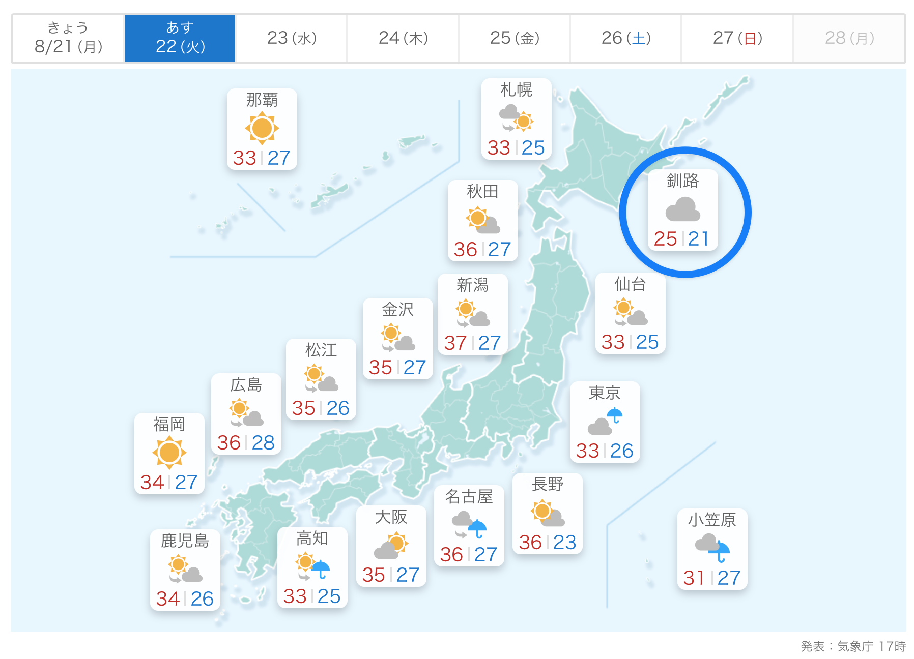 Immer etwas kühler: Die Wettervorhersage für Kushiro für den 22. August 2023.